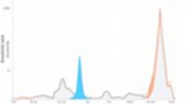 動物の視覚感度と特殊照明の波長帯を示すグラフ